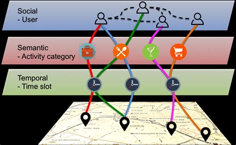 A Lbsn Heterogeneous Hypergraph Containing Both User Mobility Data