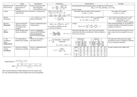 O Notation Cheat Sheet