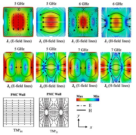 New Physical Insights Analogy To Waveguide Mode Identifies That J1 Is