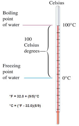 Qu Es La Escala Celsius Temperatura Celsius Definici N