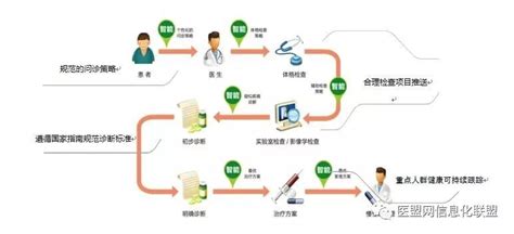 临床决策支持系统cdss 轻识