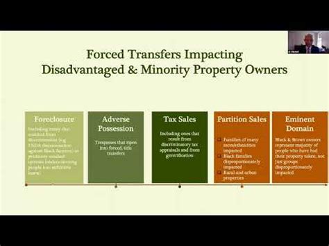 Heirs Property With Dr Thomas Mitchell YouTube