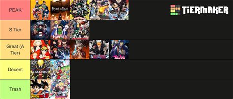 Best Anime Mainstream Tier List Community Rankings Tiermaker