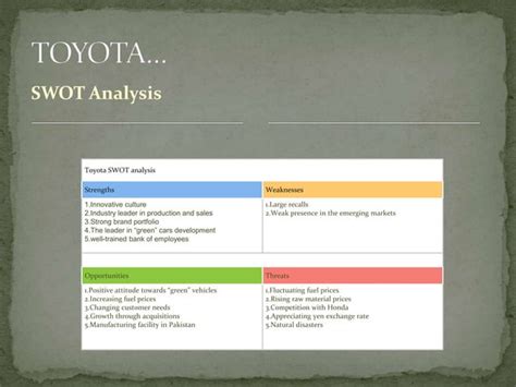 Swot Analysis Of Toyota And Major Management Functions Of Toyota Ppt