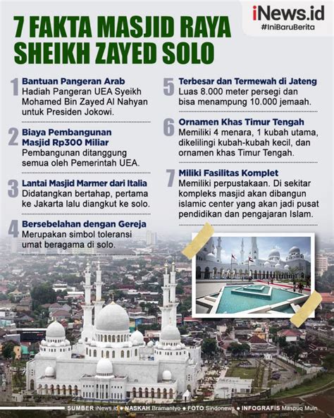 Infografis 7 Fakta Masjid Raya Sheikh Zayed Solo