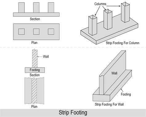 Double Footing Telegraph