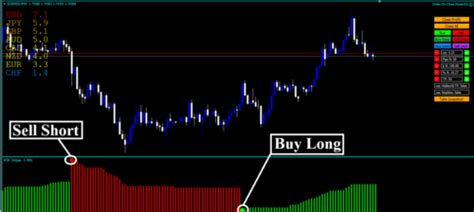 Trend Strength Indicator Mt4 Download Fx141com