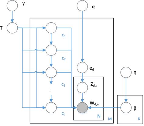 Figure 1 From Measuring Technology Complementarity Between Enterprises