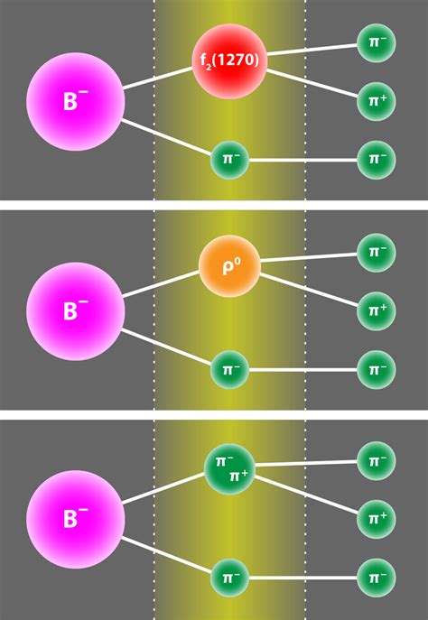 LHCb observes new matter-antimatter differences in B mesons decays - IGFAE