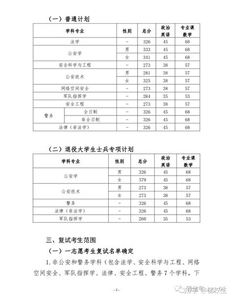 中国人民警察大学2023年硕士研究生复试方案～ 知乎