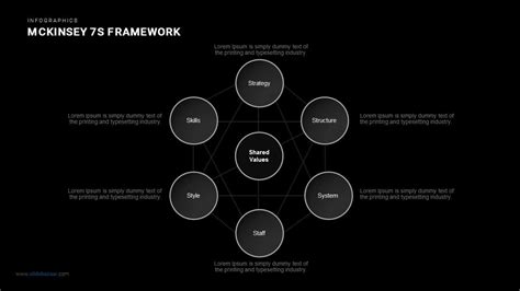 Mckinsey 7s Framework Powerpoint And Keynote Template Slidebazaar