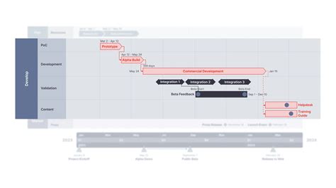 Dependencies and critical path in Office Timeline