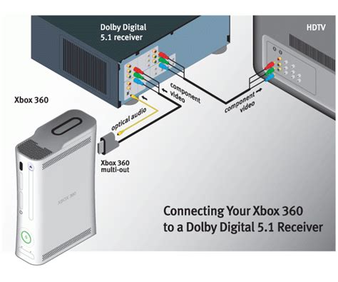 Schematic Electrical Diagram Xbox S