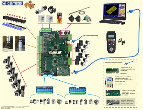 Centroid AcornSix CNC Controller Kit 3D CNC Africa