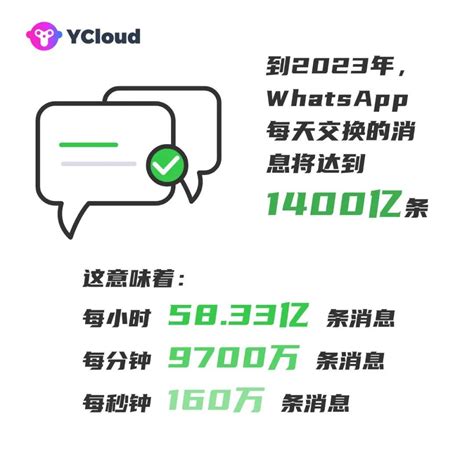 Whatsapp 2023 年用户统计：哪些人在使用 Whatsapp？ 知乎