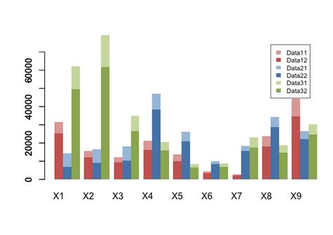 Ggplot2 R Stacked Grouped Barplot With Different Fill In R Stack