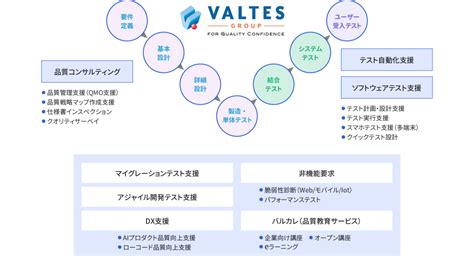 ソフトウェアテスト バルテス・ホールディングス株式会社