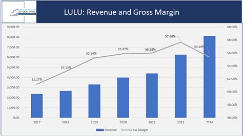 3 Quality Companies With Roic 50 Gross Margin 50 5y Revenue Cagr