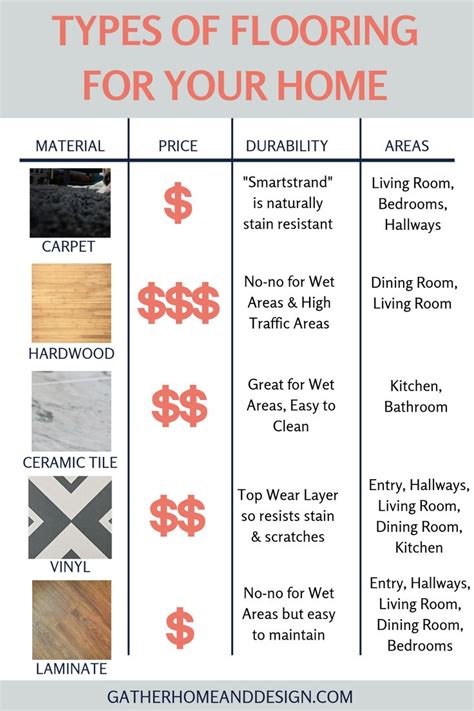 Types Of Wood Flooring Styles Clsa Flooring Guide