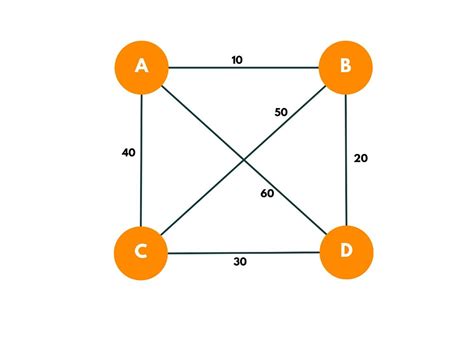 Travelling Salesman Problem Using Dynamic Programming