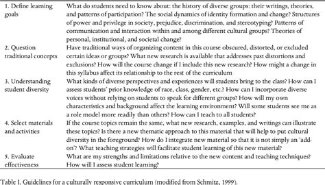 Table I From Creating Identity And Culture In The Great White North