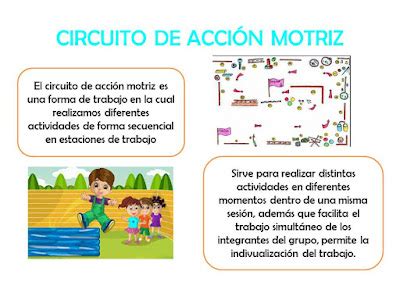 Aprendiendo en movimiento d Circuito de acción motriz