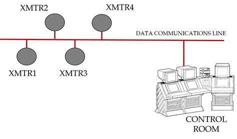 Industrial Instrumentation And Control An Introduction To The Basic