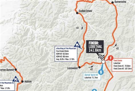 Tour Down Under Tape Parcours Et Profil