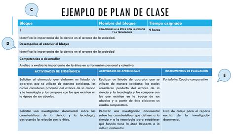 Guía Para Elaborar La Planeación Didáctica Argumentada Paso Por Paso