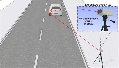 Rilevatori velocità presidiati Blindo Office Valenza AL