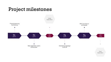 Project Timeline With Milestones Template