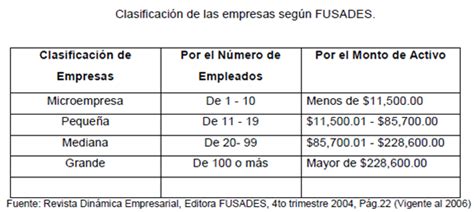 Peque As Y Medianas Empresas Peque As Y Medianas Empresas Empresas