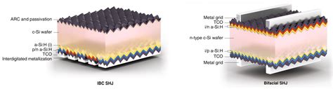 Silicon Heterojunction Solar Cells