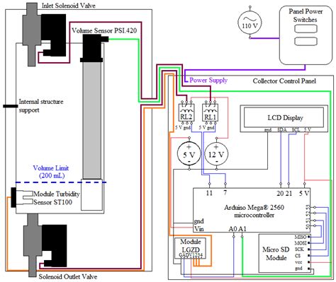 internal schematic   prototype showing  position