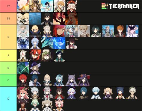 Genshin Impact Lore V Tier List Community Rankings Tiermaker