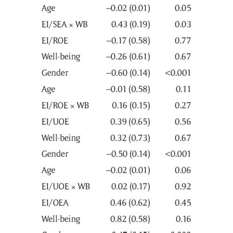 Emotional Intelligence Scale Wleis Emotion Regulation Questionnaire Download Scientific