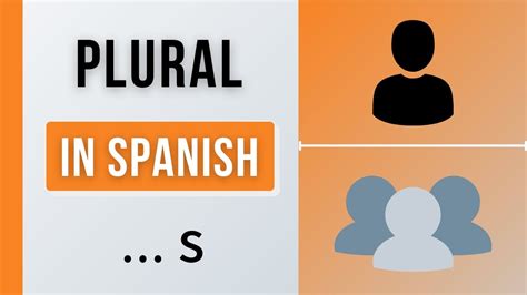 Plural Nouns In Spanish Learn Spanish Grammar Youtube