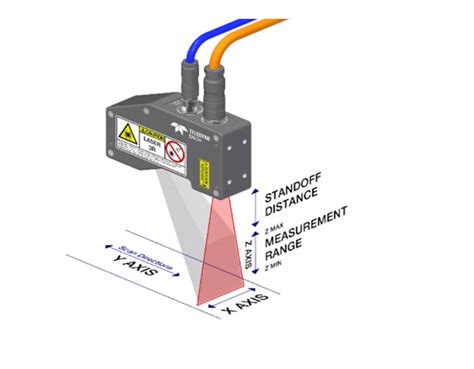 steel inspection systems   laser profiler sensors  india