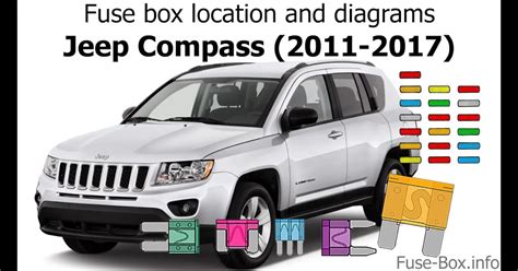 Diagrama Fusibles Jeep Compass Diagrama De Fusibles Y Relés