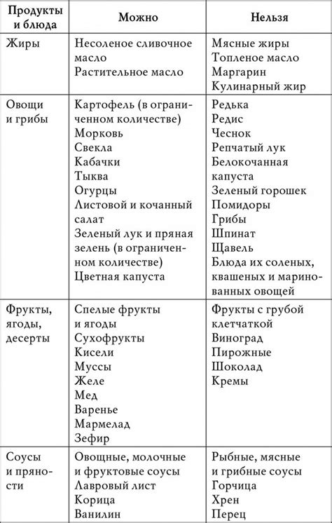 Список Продуктов Диеты Номер 5 — Похудение Диета Правильное Питание