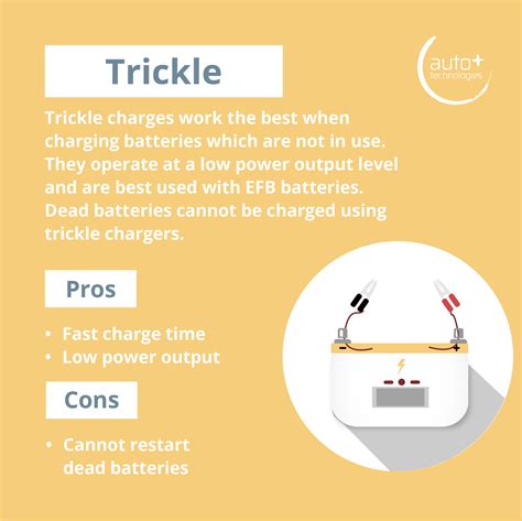 Types of battery chargers infographic-04 | Autoplus Tech