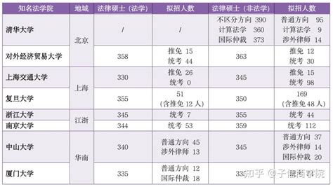 2023考研究竟有多“卷”？十余所名校法律硕士分数线一览！ 知乎