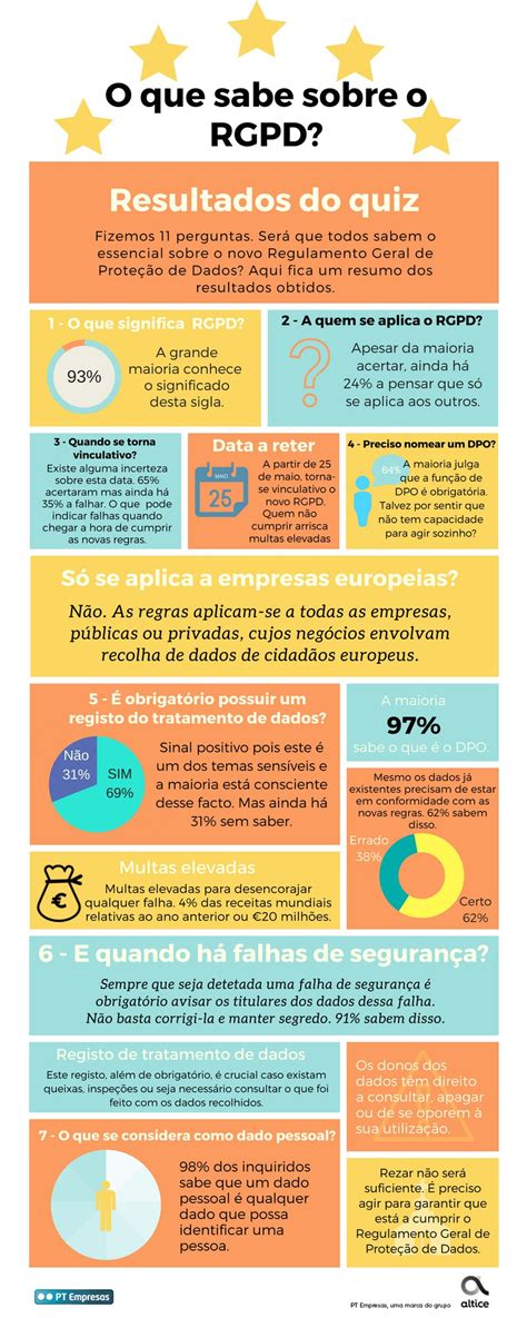 Infograf A Resultado Del Quiz Qu Sabe Sobre Rgpd Noticias Rtv