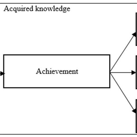 Islamic concept and education objective concept | Download Scientific ...