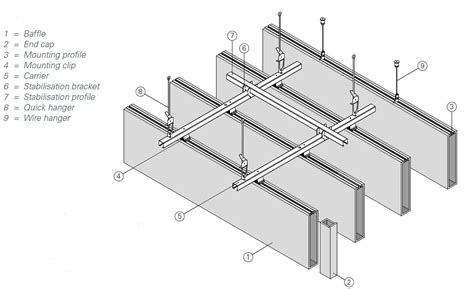 Heartfelt Baffle Ceiling System Felt Baffle Ceilings