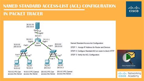 Block Via Named Standard Acl Configuration On Packettracer