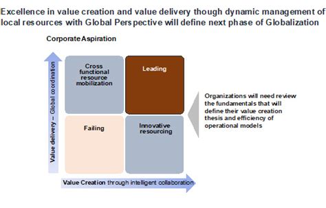 Quantum Logik Consulting Next Phase Globalization