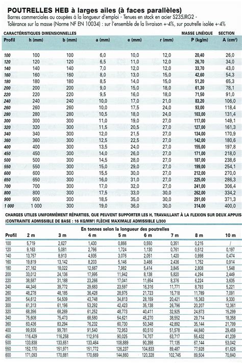 Poutrelle Acier Heb Heb A Prix Discount Sur Idfmateriaux Paris