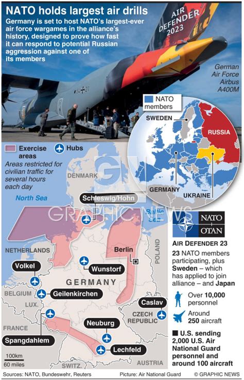 MILITARY NATO Holds Largest Ever Air Drills Infographic