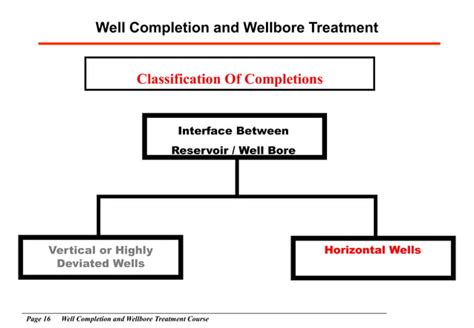 Well Completion Design.pdf